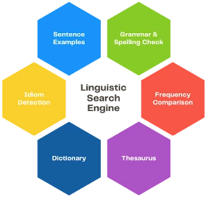 Linguistic Search Engine